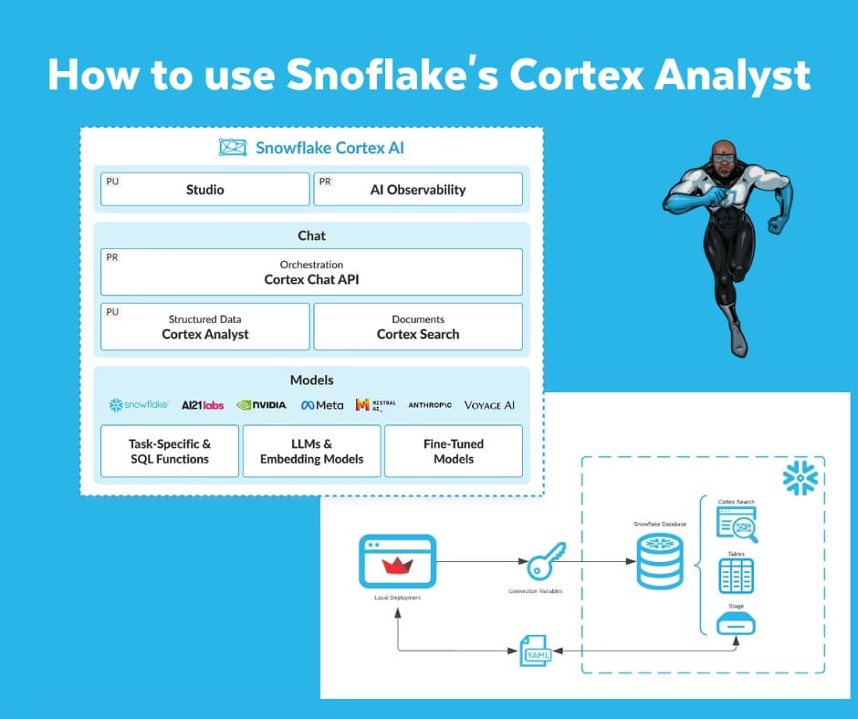 How to use Snowflake's Cortex Analyst