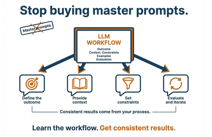 Stop buying ‘master prompts’