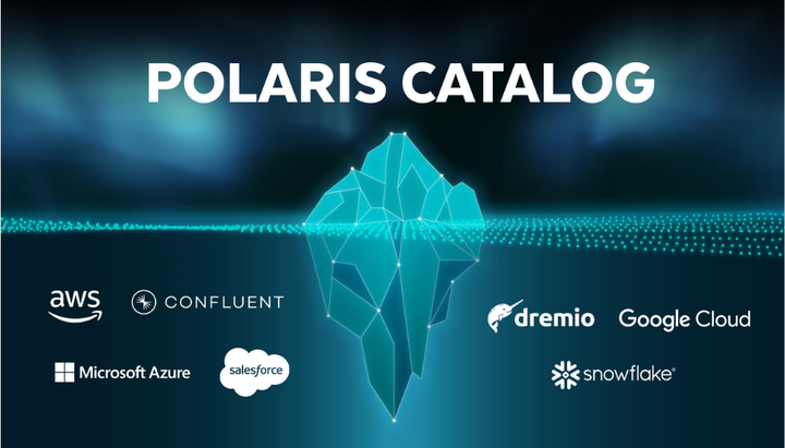 Snowflake Data Cloud Summit – Day I